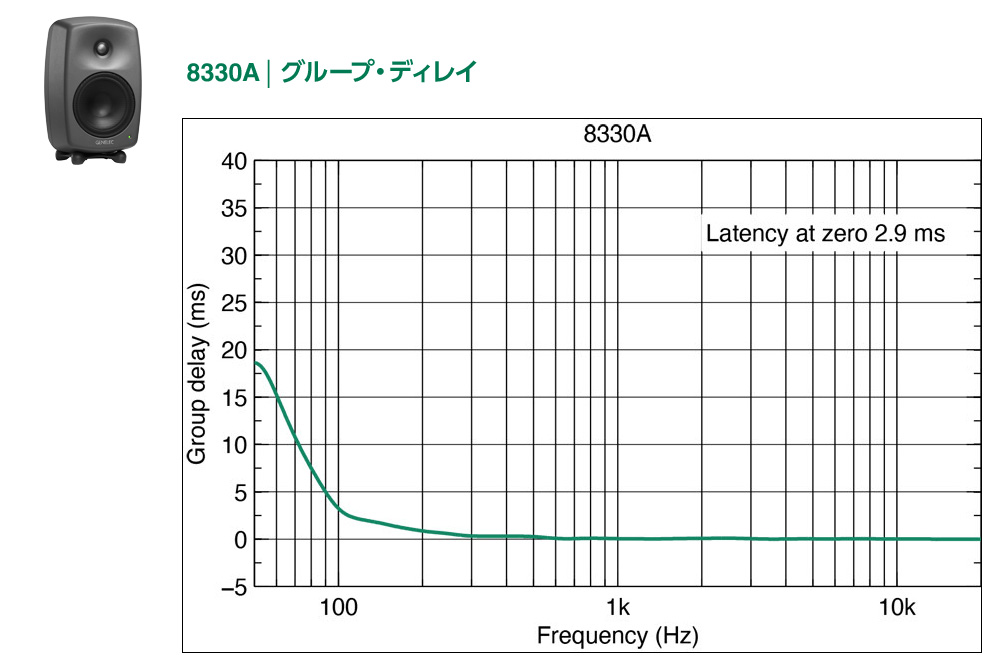 2ウェイと3ウェイの混在システムも可能に。 - The Onesで有効になる「拡張された位相直線性」とは？