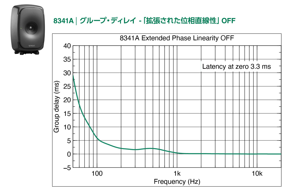 2ウェイと3ウェイの混在システムも可能に。 - The Onesで有効になる「拡張された位相直線性」とは?