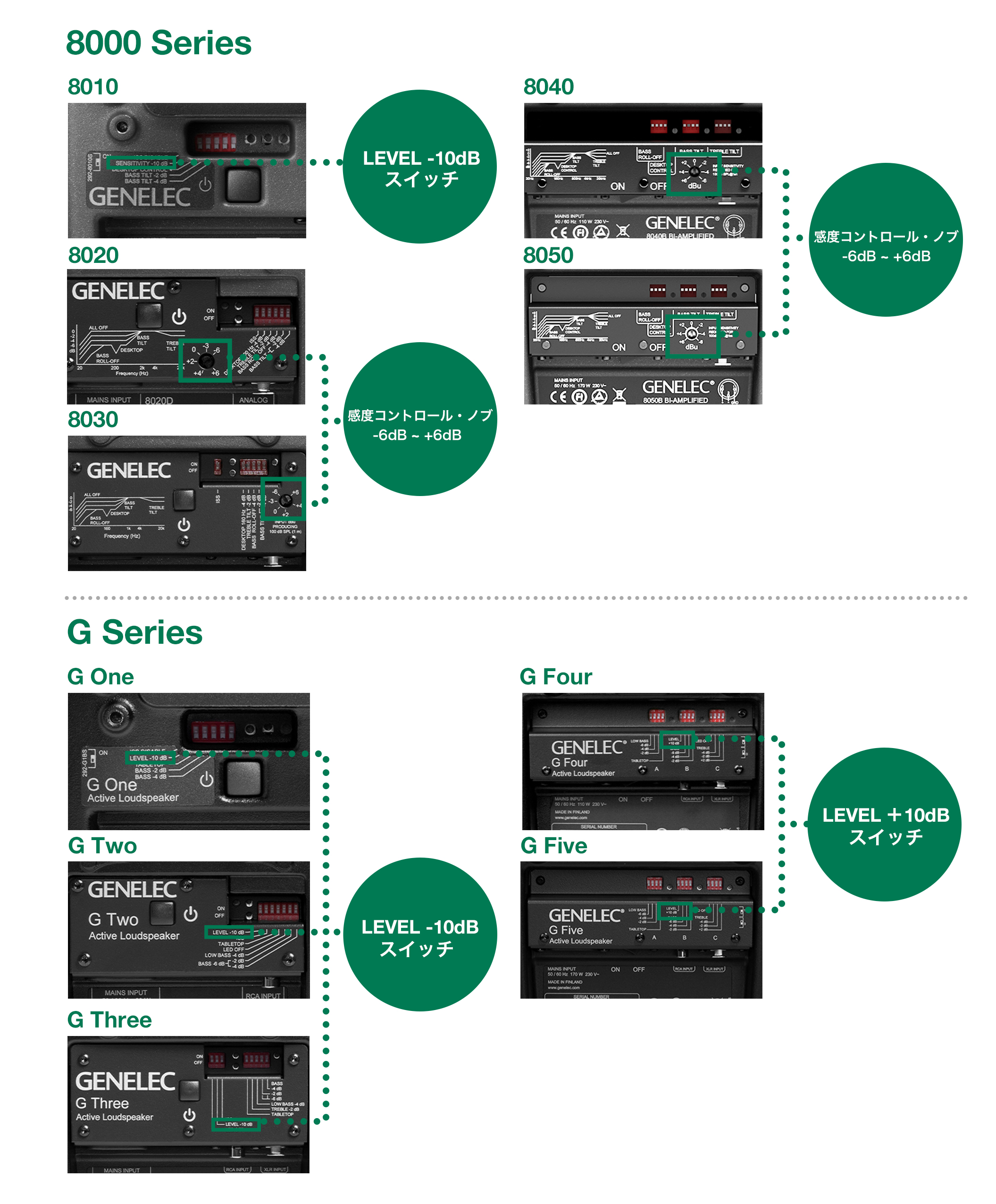 自分に合うのはどれか - 8000シリーズ＆Gシリーズ徹底機能比較