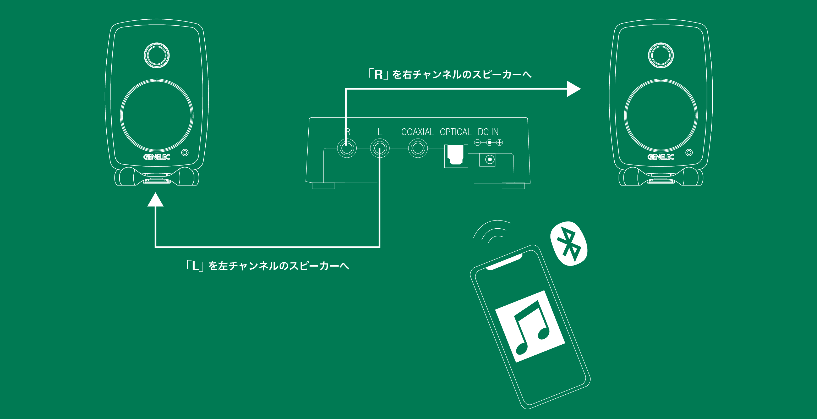 blog | G Seriesで充実した音と休日を。