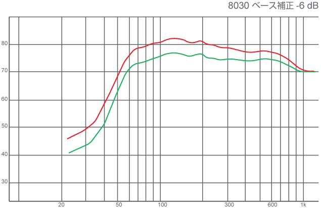 calibration-basstiltcontrol