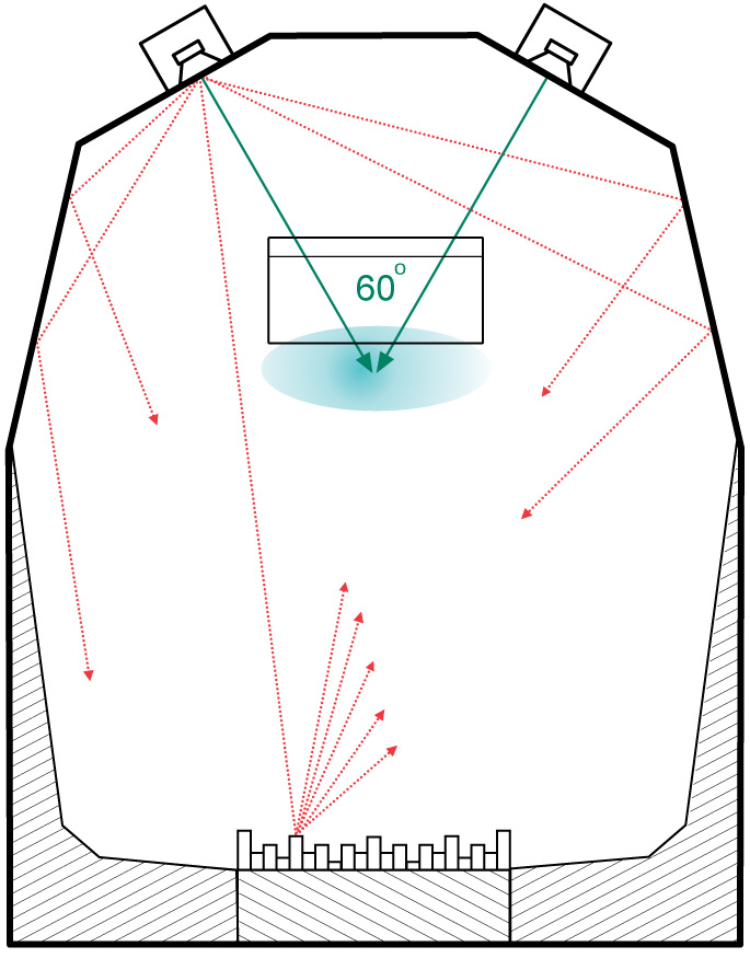 calibration-reflection-free-zone