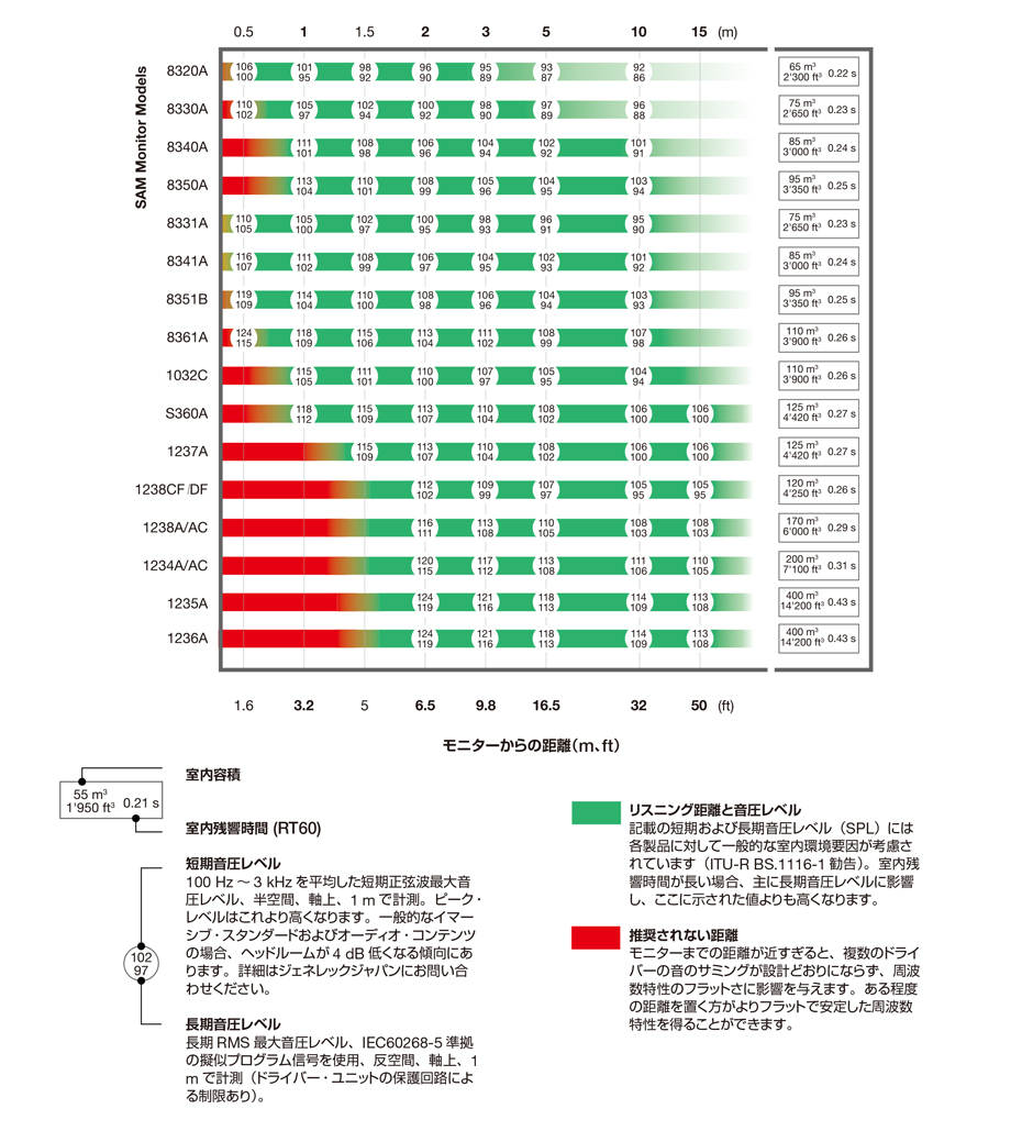 correct-monitors-spl-chart
