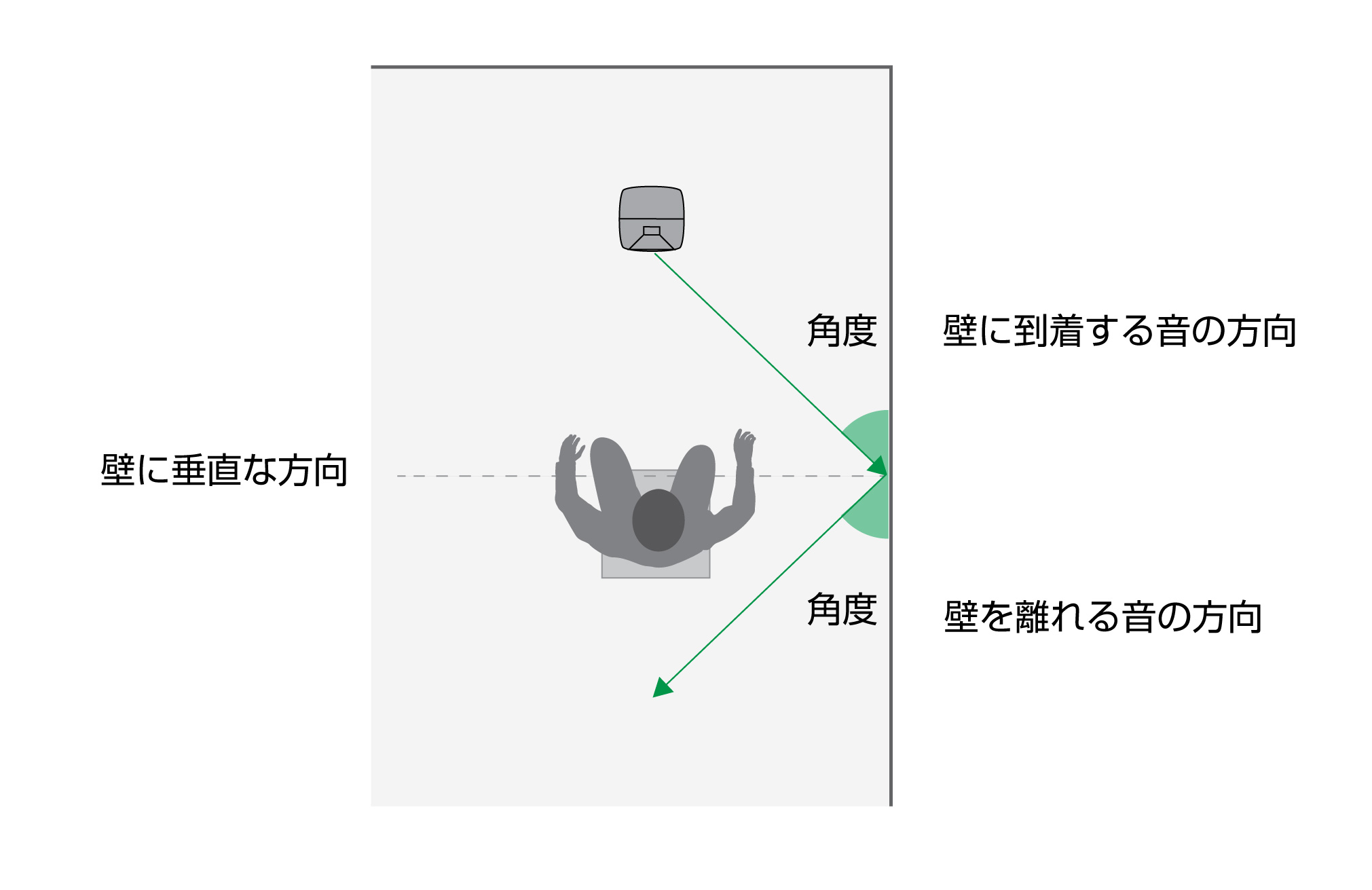 monitorplacement-sound-direction