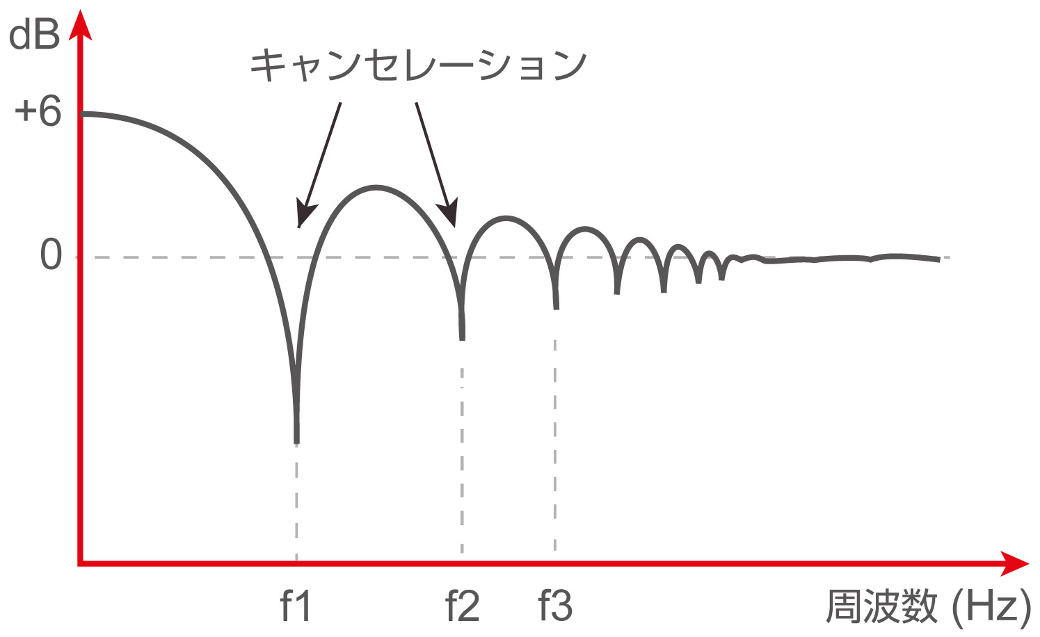 monitorplacement cancellation