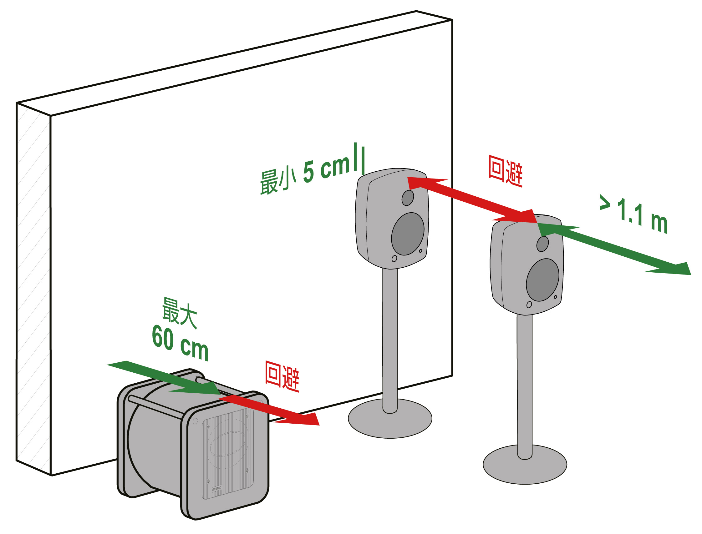 monitorplacement subwooferbackwall