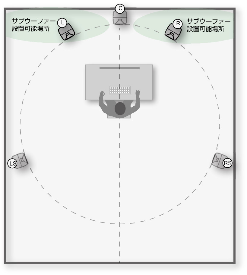 monitorplacement subwooferplacement